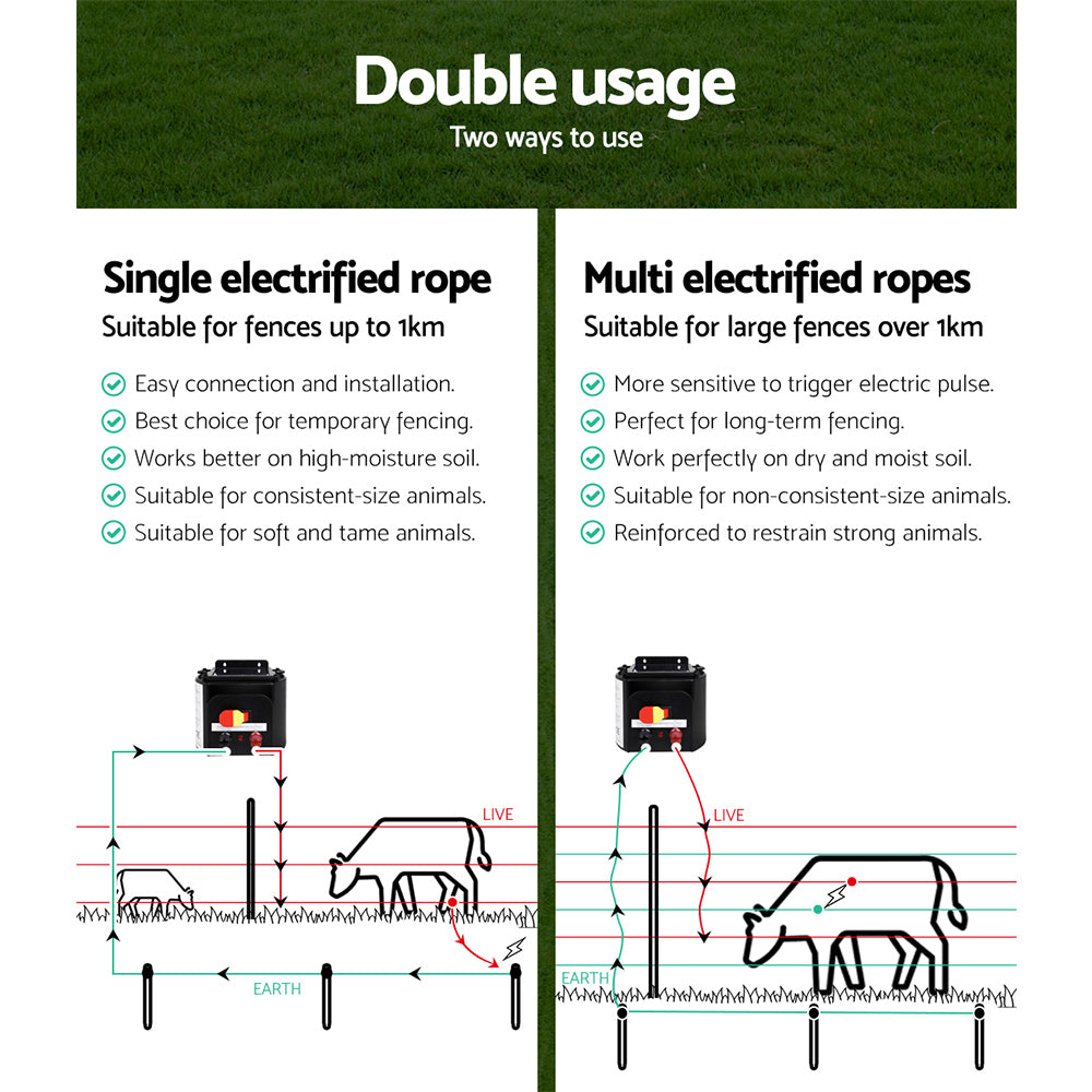 Giantz - Fence Energiser 3KM Solar Powered Electric with 500M Poly Rope