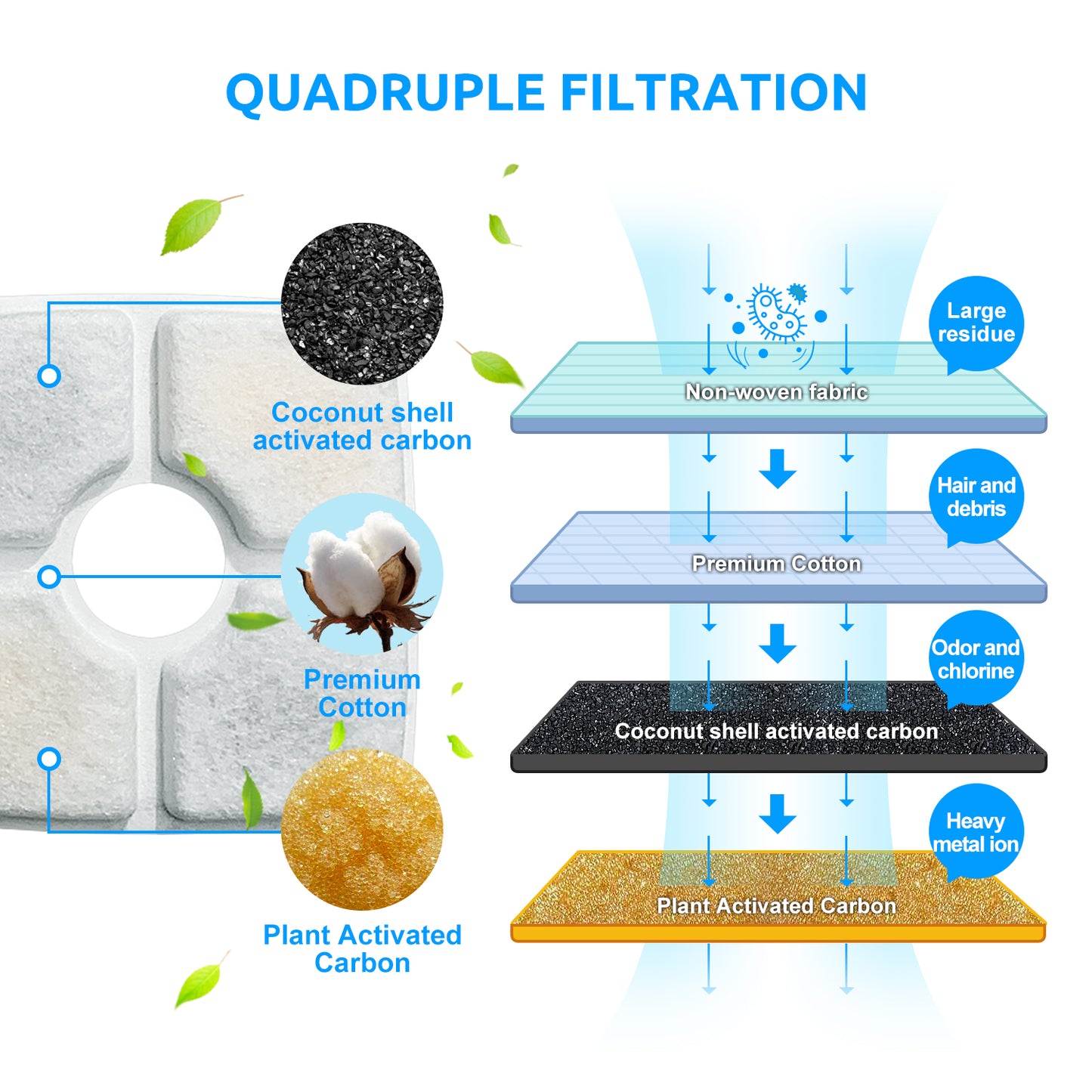 YES4PETS 8 x Pet Dog Cat Fountain Filter Replacement Activated Carbon Ion Filtration System Dispenser Compatible