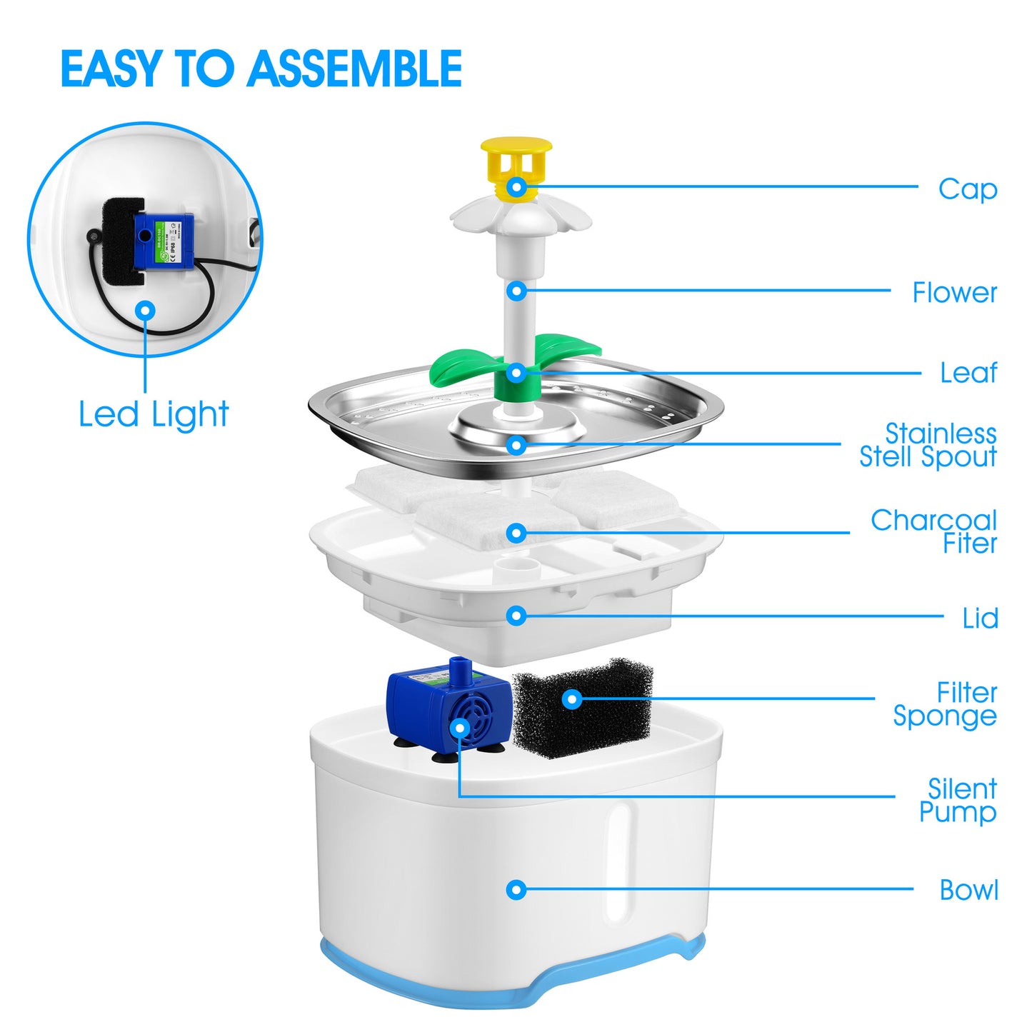 YES4PETS 8 x Pet Dog Cat Fountain Filter Replacement Activated Carbon Ion Filtration System Dispenser Compatible