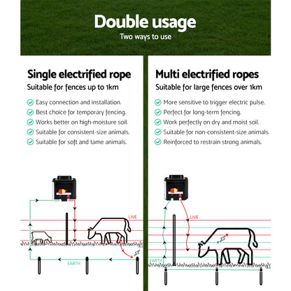 Giantz - Fence Energiser 3KM Solar Powered Electric with 500M Poly Rope